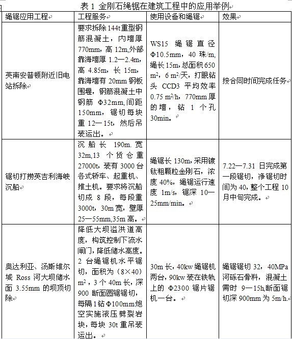 超硬材料制品行業(yè)節(jié)能減排大有可為
