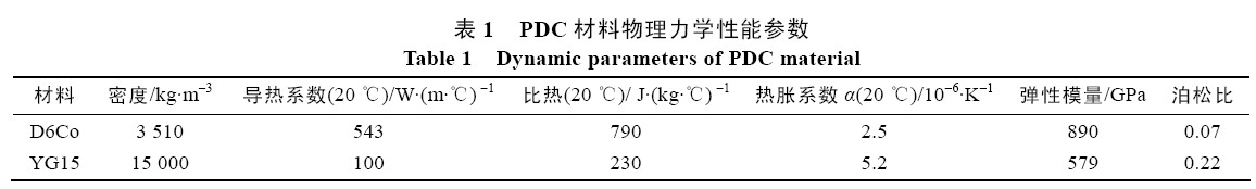 聚晶金剛石復合片殘余熱應力的影響因素