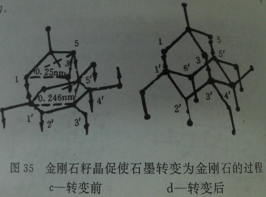 何謂加觸媒促使石墨轉(zhuǎn)變?yōu)榻饎偸臋C(jī)理？