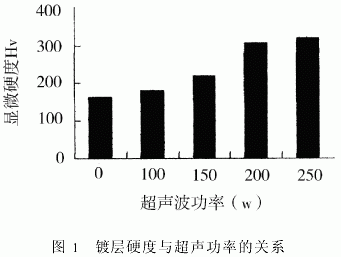 超聲波對(duì)電鍍金剛石工具制備過程的影響