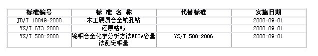 國(guó)家發(fā)改委批準(zhǔn)幾項(xiàng)硬質(zhì)合金行業(yè)標(biāo)準(zhǔn)