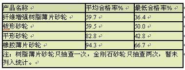 2008年工業(yè)經(jīng)濟(jì)運(yùn)行總體情況