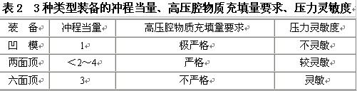 從兩面頂、六面頂、凹模的特點論我國合成金剛石裝備大型化的方向