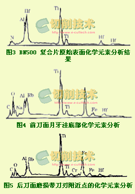 PCBN刀具的磨損機(jī)理和干切削GCr15時(shí)的磨損與壽命