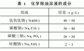 流動電鍍金剛石鉸刀的復(fù)合電鍍工藝