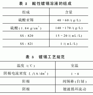 流動電鍍金剛石鉸刀的復(fù)合電鍍工藝