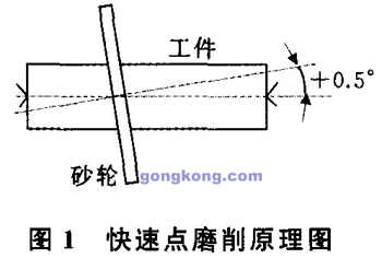 數(shù)控快速點(diǎn)磨削技術(shù)及其應(yīng)用研究