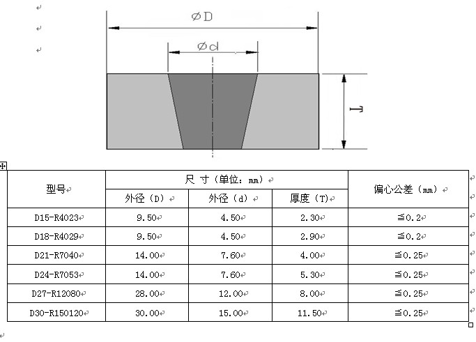 希波爾推出嵌入型帶環(huán)拉絲模芯