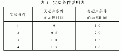 超聲波對(duì)電鍍金剛石工具制備過程的影響