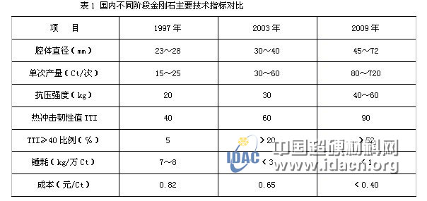 大腔體合成金剛石技術(shù)和裝備的歷史性進展