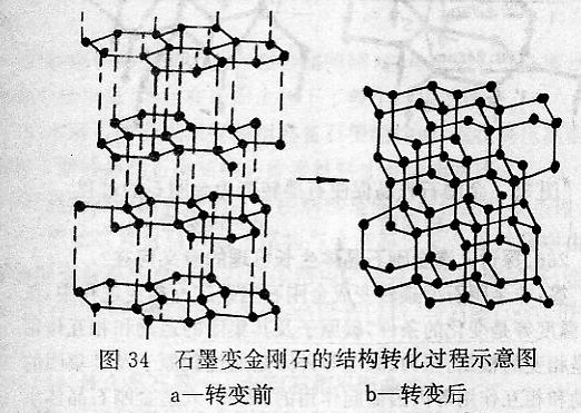 何謂石墨變金剛石的結(jié)構(gòu)轉(zhuǎn)變機(jī)理？