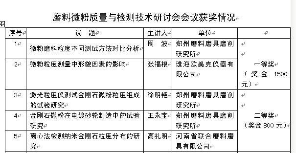 2011年磨料微粉質(zhì)量與檢測技術(shù)研討會隆重召開