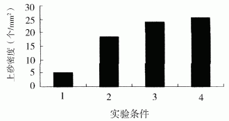 超聲波對(duì)電鍍金剛石工具制備過程的影響