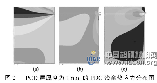 聚晶金剛石復合片殘余熱應力的影響因素