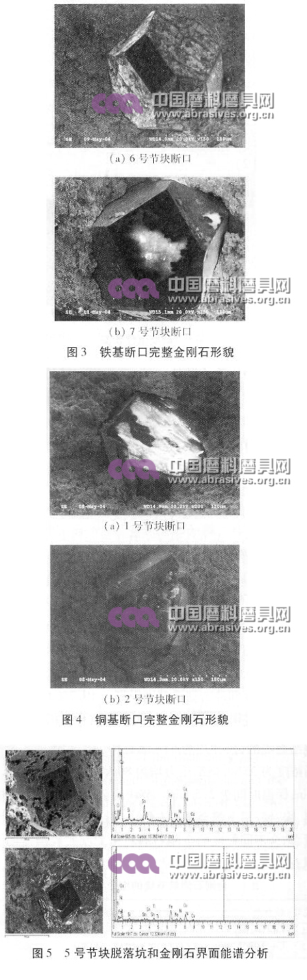 稀土對金屬基金剛石節(jié)塊力學性能的影響