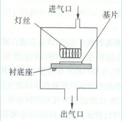 CVD金剛石刀具材料的制備、性質(zhì)與應(yīng)用