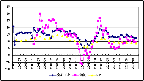 2012年鋼鐵行業(yè)的運(yùn)行環(huán)境分析