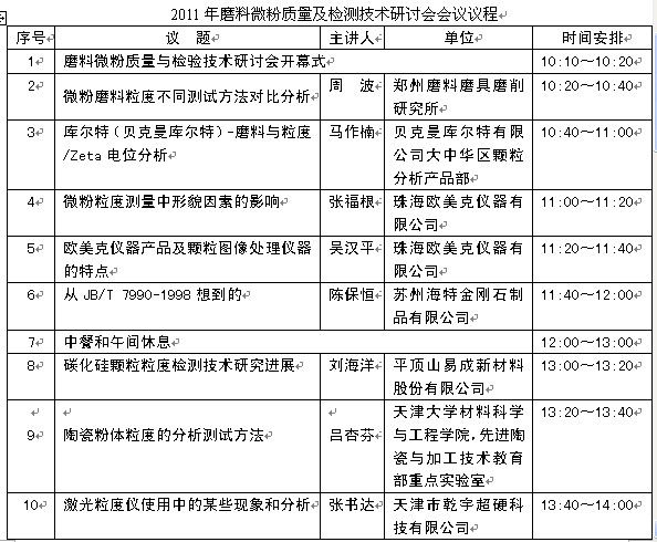 2011年磨料微粉質(zhì)量與檢測技術(shù)研討會隆重召開