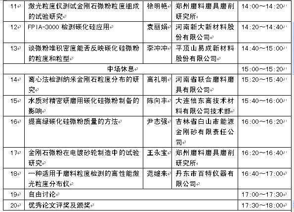 2011年磨料微粉質(zhì)量與檢測技術(shù)研討會隆重召開