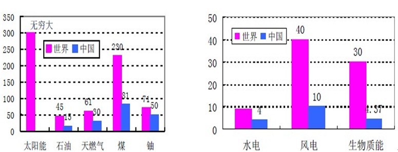光伏產(chǎn)業(yè)研究報(bào)告