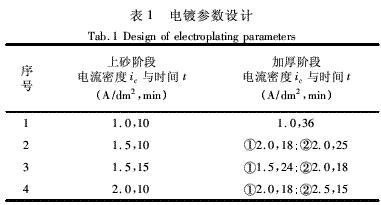 電鍍工藝參數(shù)對(duì)金剛石鋸絲復(fù)合鍍層質(zhì)量影響