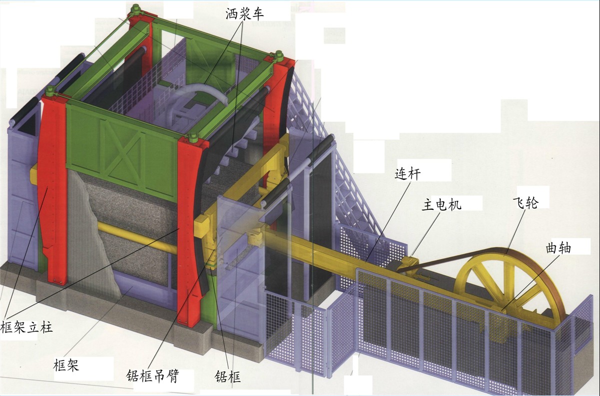 簡述加工石材常用的金剛石鋸切設備
