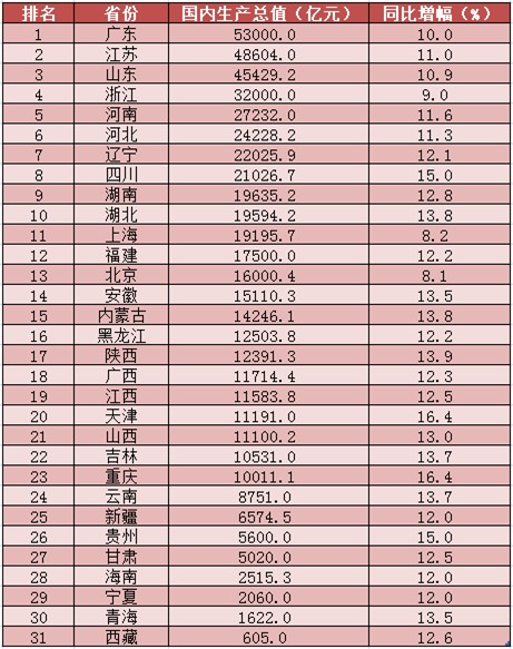中國每年到底能生產(chǎn)多少螺紋鋼和線材？