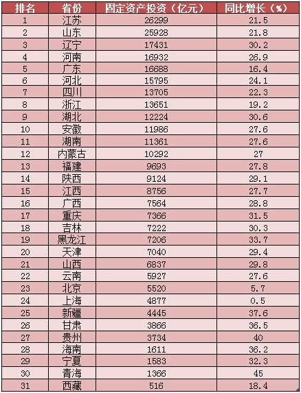 中國每年到底能生產(chǎn)多少螺紋鋼和線材？