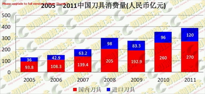 中國金屬切削刀具的現(xiàn)狀與建議 