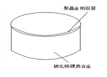 PDC鉆頭的特點(diǎn)和破巖機(jī)理