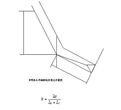 PDC鉆頭的特點(diǎn)和破巖機(jī)理