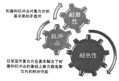聚晶金剛石復(fù)合片功能的微結(jié)構(gòu)調(diào)控研究