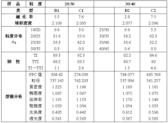 六面頂金剛石合成壓機(jī)——中國金剛石工業(yè)躋身世界強(qiáng)國的利器