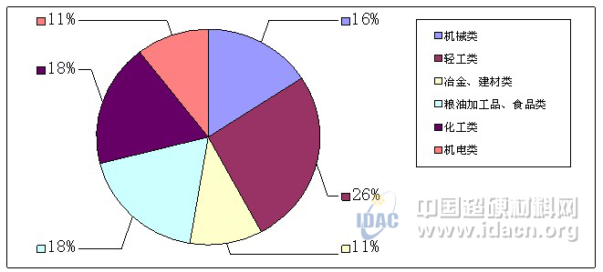 河南飛孟金剛石工業(yè)有限公司獲2012年質(zhì)量誠信工業(yè)企業(yè)稱號(hào)