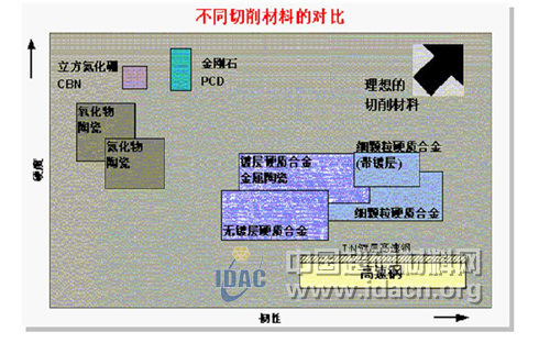 超硬材料刀具發(fā)展及應(yīng)用