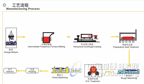 CBN刀具在高材質(zhì)離心軋輥加工中應(yīng)用