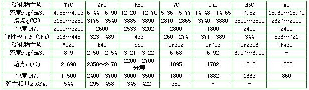 軍工產(chǎn)品加工中所用刀具材料的發(fā)展