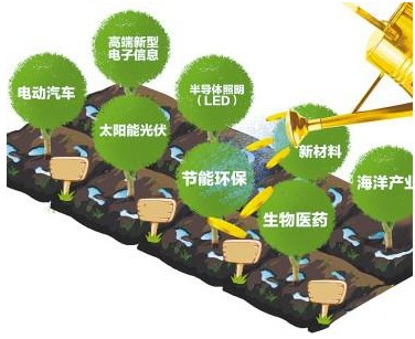中小企業(yè)需結(jié)合自身的產(chǎn)業(yè)特點發(fā)展新興產(chǎn)業(yè)