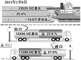 我國對外貿(mào)易結(jié)構(gòu)發(fā)生積極變化