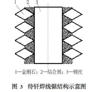 釬焊金剛石線(xiàn)鋸的制作工藝