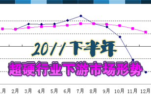 2011下半年超硬行業(yè)下游市場形勢