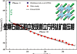 廣州地化所利用金剛石高壓腔發(fā)現(xiàn)新的立方鈣鈦礦高壓相