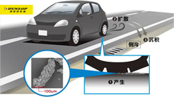 【集團(tuán)新聞】住友橡膠發(fā)布TRWP研究新成果：以科學(xué)之力應(yīng)對全球環(huán)境挑戰(zhàn)
