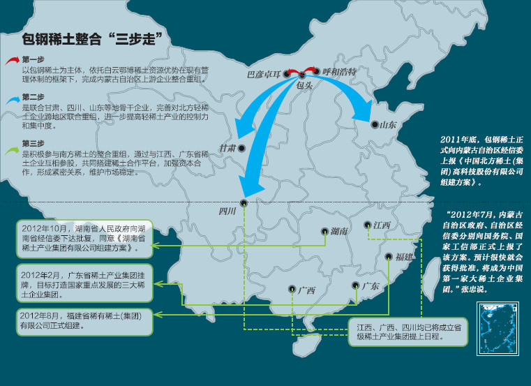 央企頻繁插手全國稀土整合惹人怒
