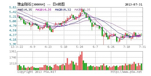  河南上市公司2012年度業(yè)績說明會(huì)