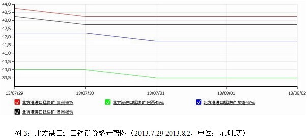錳市：電解錳較穩(wěn)，硅錳招標(biāo)價降