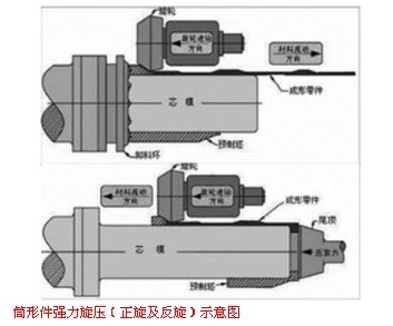 中國研發(fā)亞洲最大數控立式旋壓機床