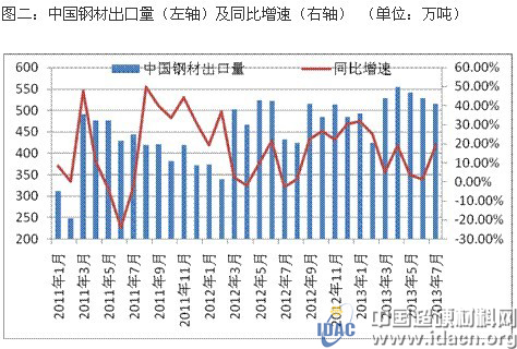 全球鋼鐵行業(yè)求解產(chǎn)能過剩困局