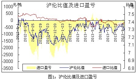 銅價(jià)國慶逆襲 歷史不會(huì)重演