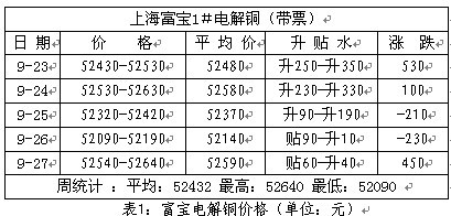 銅價(jià)國慶逆襲 歷史不會(huì)重演